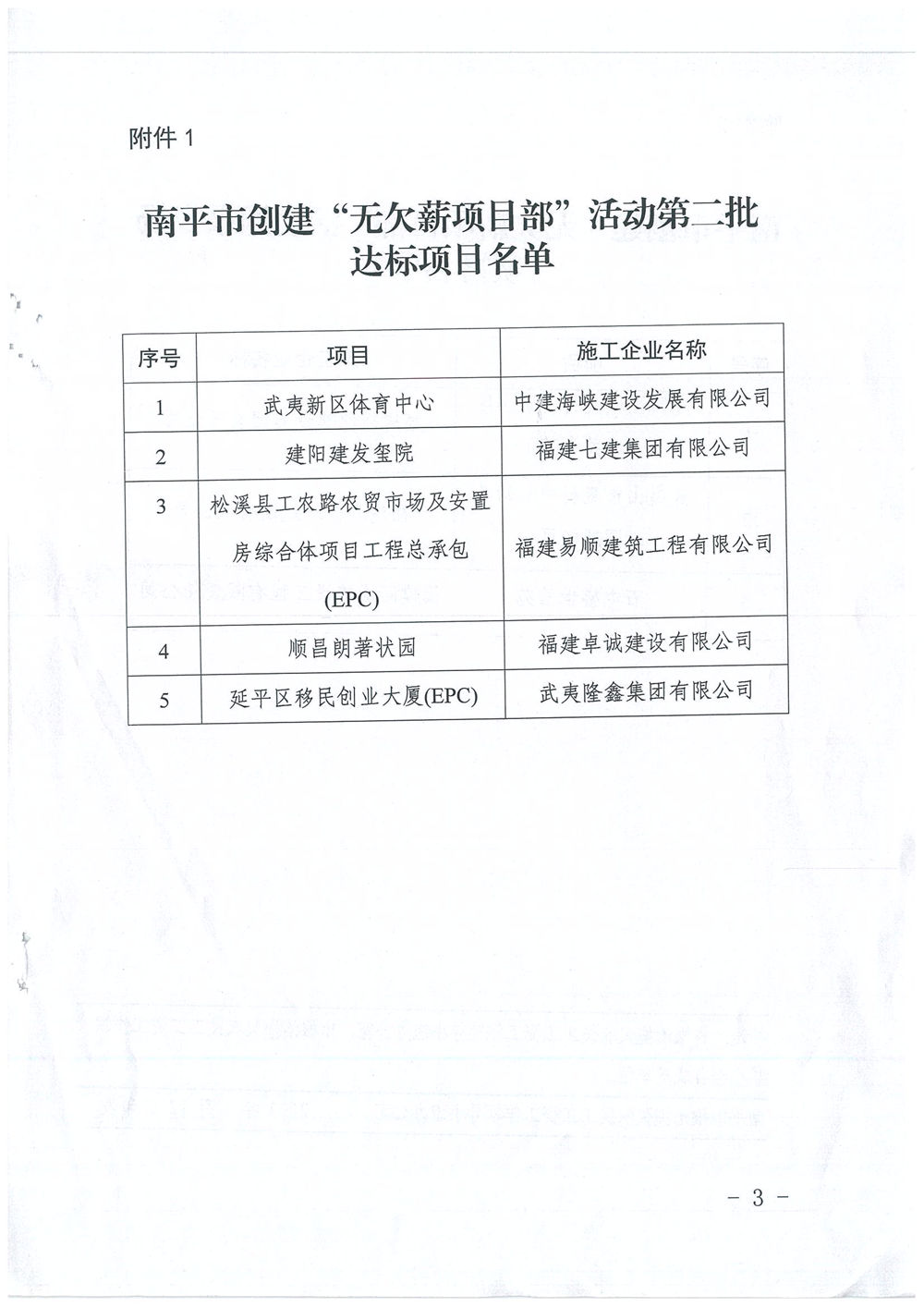 喜訊！福建易順建筑工程有限公司獲評“2020年度無欠薪項目部”