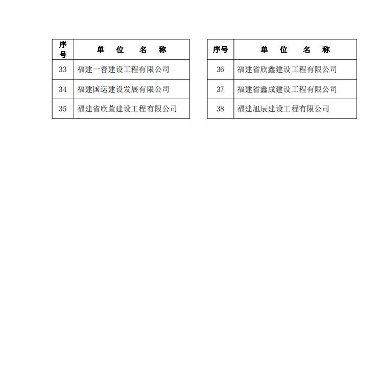 易順公司榮獲2021 年度南平市建筑業(yè)協(xié)會(huì)“先進(jìn)會(huì)員單位”