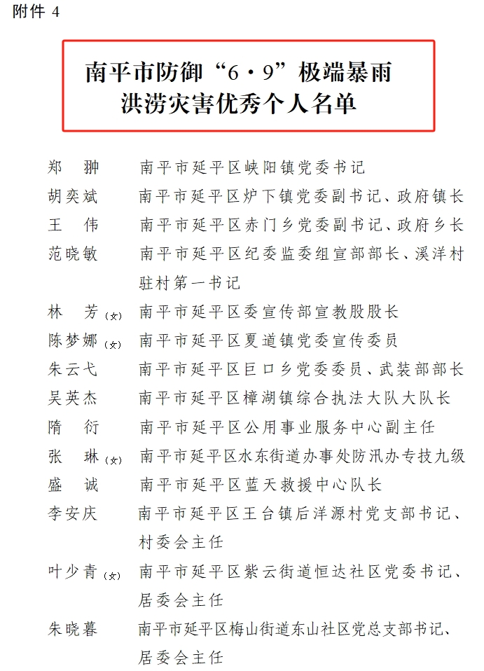 喜報！易順建工集團有限公司總經(jīng)理李晉恒榮獲南平市防御“6·9”極端暴雨洪澇災害優(yōu)秀個人稱號